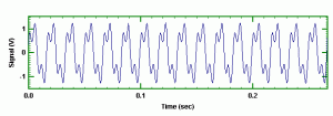 Time History of Two Sinewaves