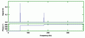 Standard FFT of Two Sinewaves