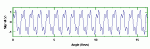 Two Sinewaves Synchronously Sampled