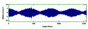 Synchronously Sampled Car Vibration