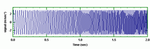 Swept Sine from 30 Hz to 100 Hz