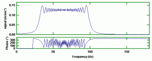 FFT of Swept Sine