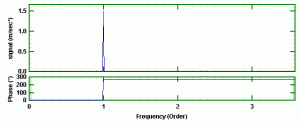 Synchronously Sampled Swept Sine