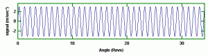 Order Analysis of Synchronous Swept Sine