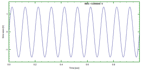 Figure 1: 10Hz sinusoidal time series