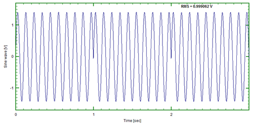 Figure 5: 9.5Hz sinusoid (End-to-end)