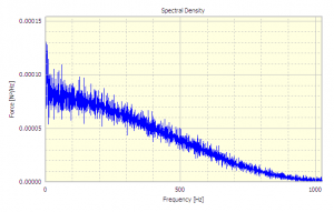 Frequency Response Function - Figure 4: Sxx(f)