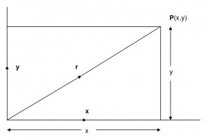 Resultant Vector. What Is It? How Do I Calculate It?