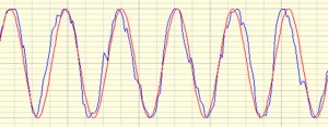 Read more about the article Where Does The Noise In A Signal Come From?