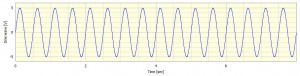 Example AC signal