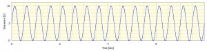 +/- 5V sine wave with 5V mean