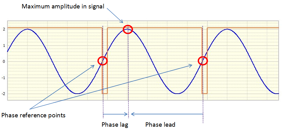 what-is-meant-by-peak-peak-to-peak-and-rms