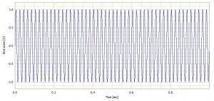 A 50Hz sinewave sampled at 2000 samples/second