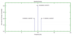 Read more about the article Amplitude And Energy Correction – A Brief Summary