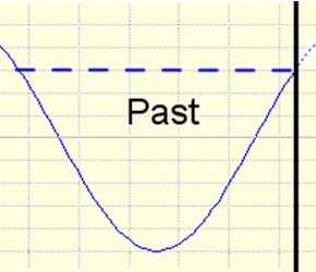 Negative Frequencies – What Are They?