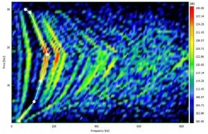 Hopping FFT plot with second order trace added