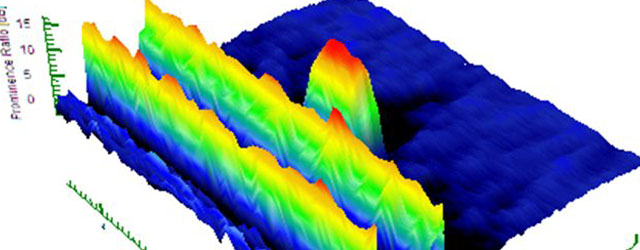 Read more about the article Is That Tone Significant? – The Prominence Ratio