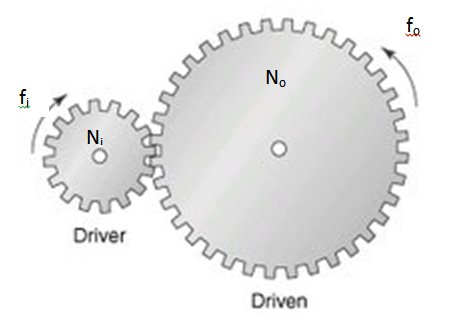 Spur gears