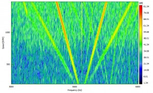 Zoomed section of speed v frequency waterfall