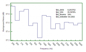 Noise spectrum comparing AI metrics