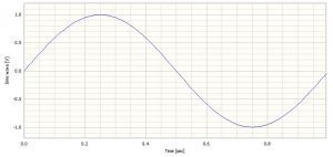 A 1Hz sinewave sampled at 128 samples/second to upsample and downsample