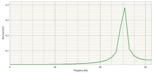 Figure 7 of how to upsample and downsample