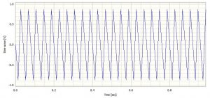 A 50Hz sinewave sampled at 75 samples/second