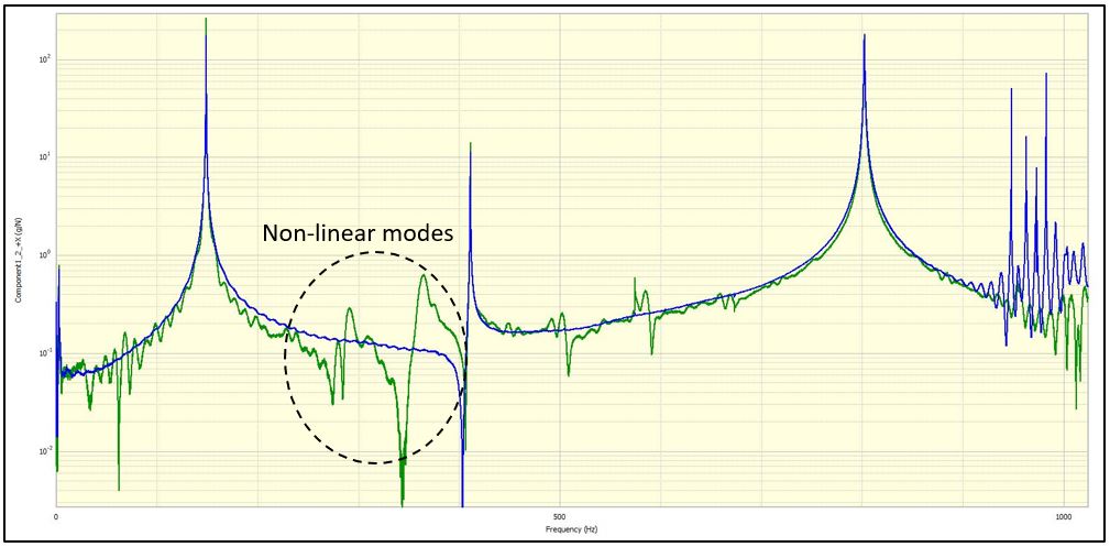 experimental modal testing - no linear mode - 2