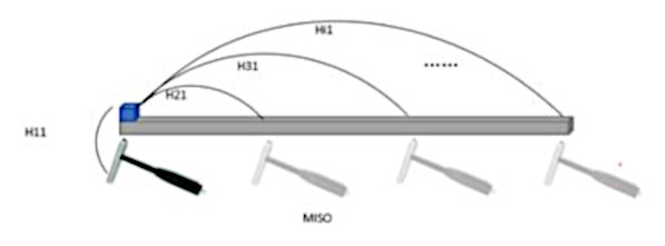 You are currently viewing Are My Hammer Impact Results Valid? (2) Reciprocity