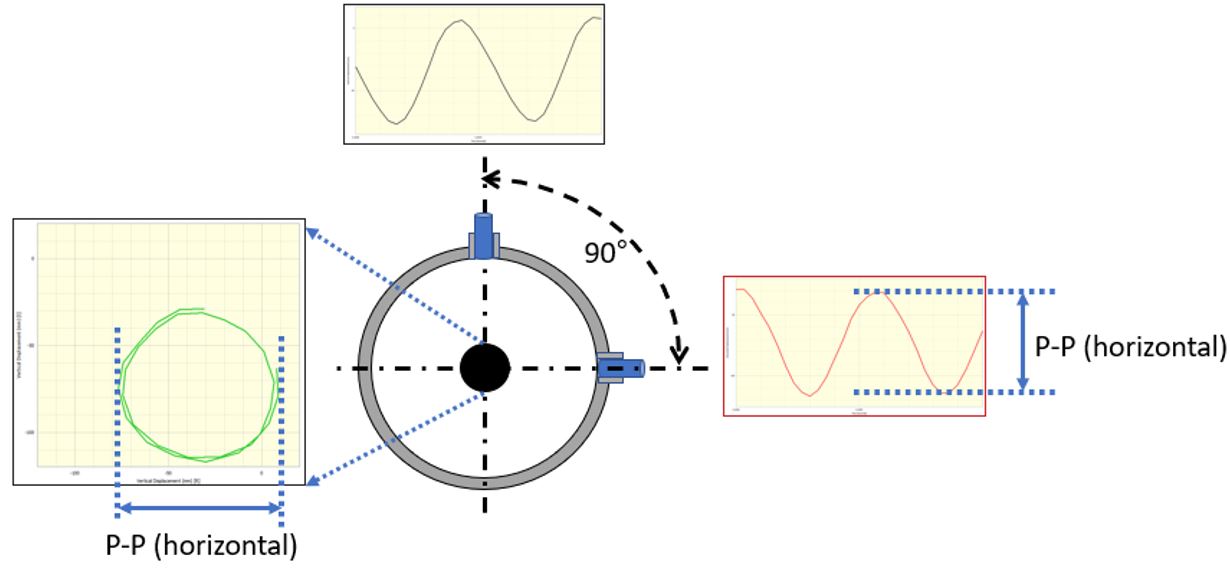 Read more about the article Some Basic Vibration Signal Qualities